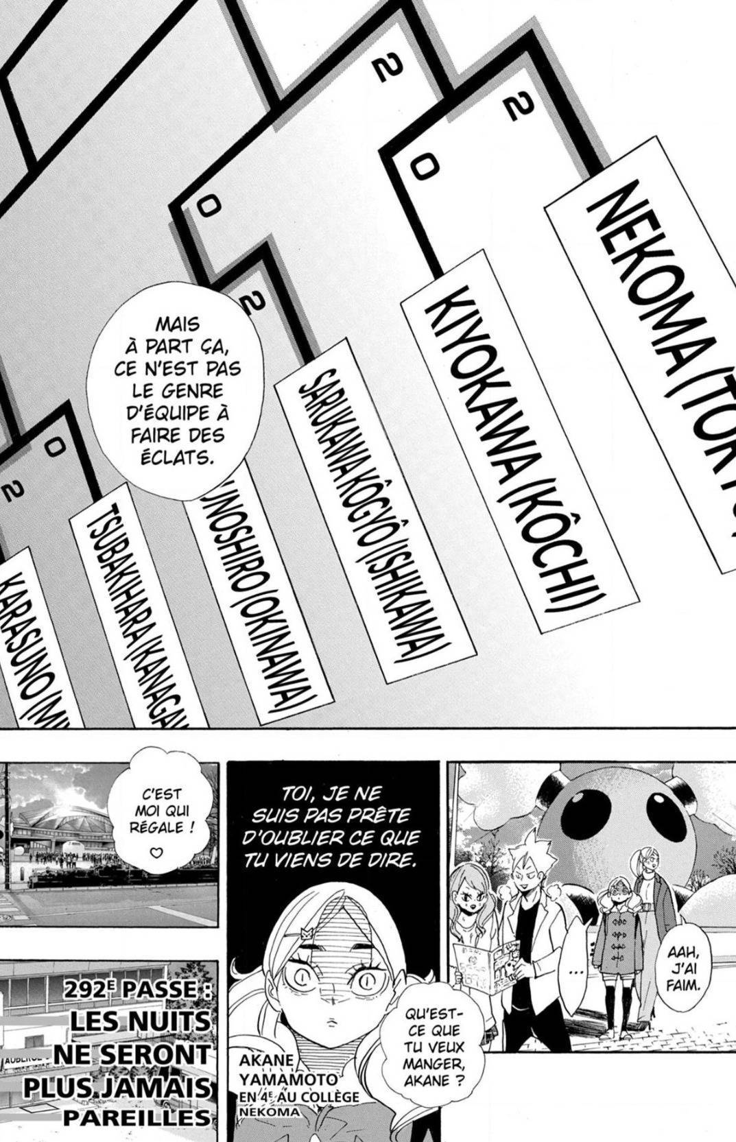  Haikyuu - Chapitre 292 - 4