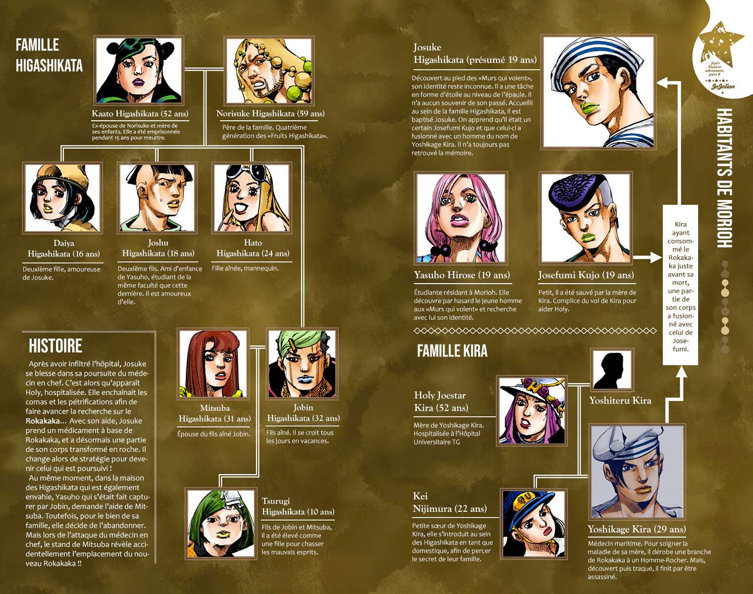  JoJo’s Bizarre Adventure : JoJolion - Volume 24 - 4